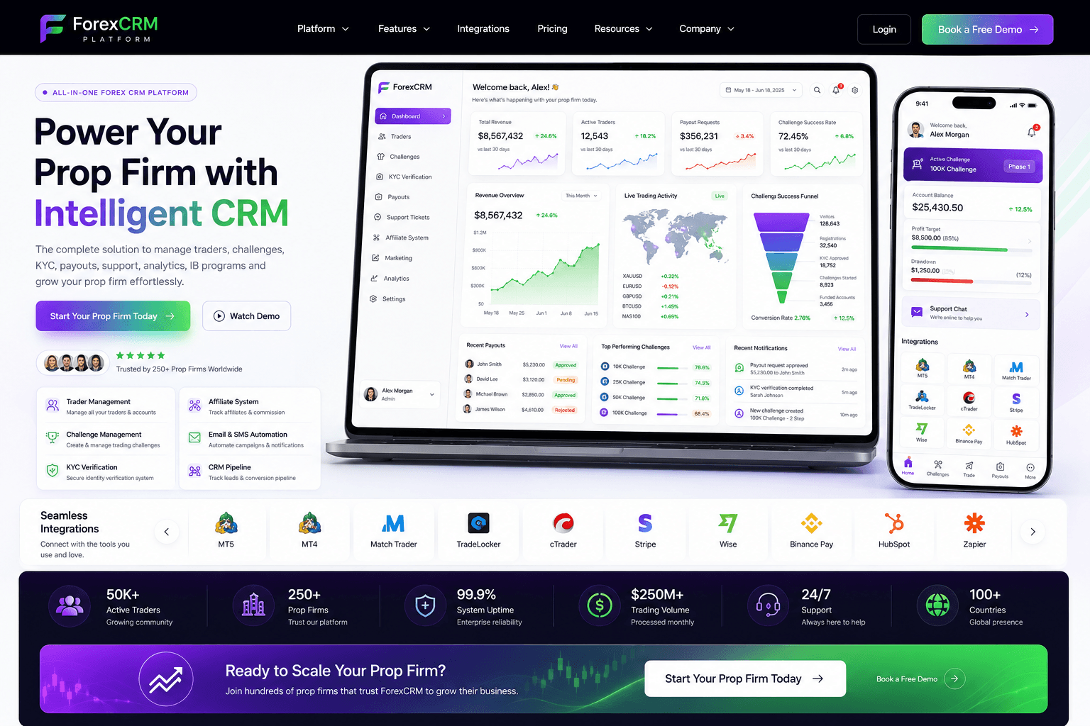 Forex CRM Platform