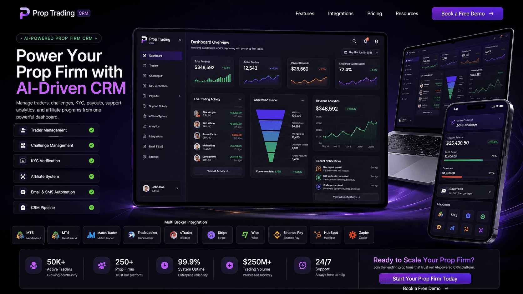 Prop Trading CRM